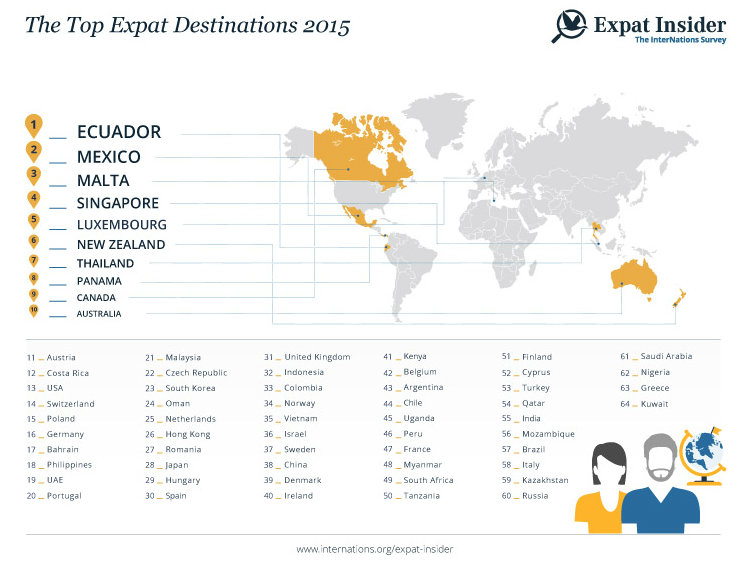 10 migliori paesi vivere all estero