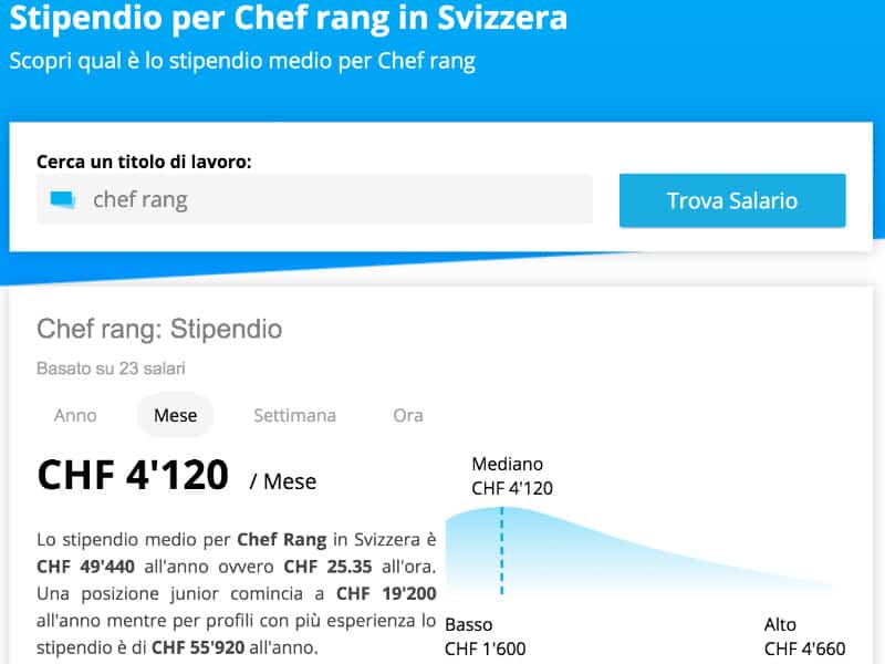 stipendio medio lavoro in Svizzera